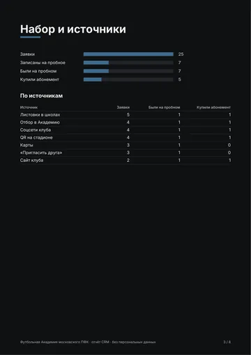 PDF for the club 3/3